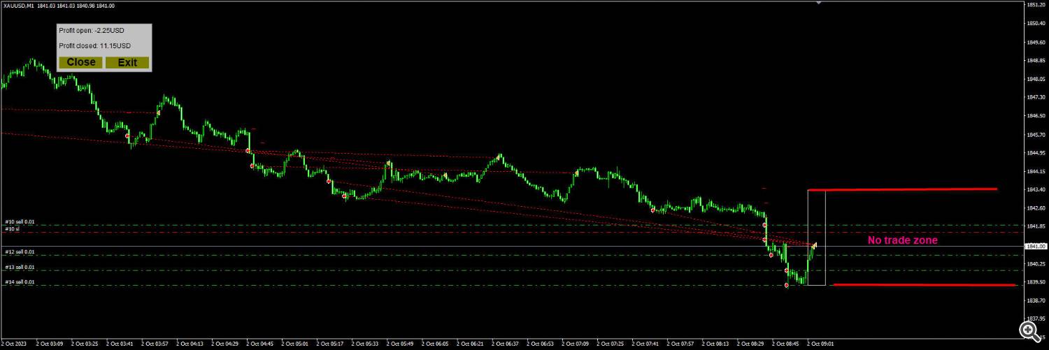 minor trend change