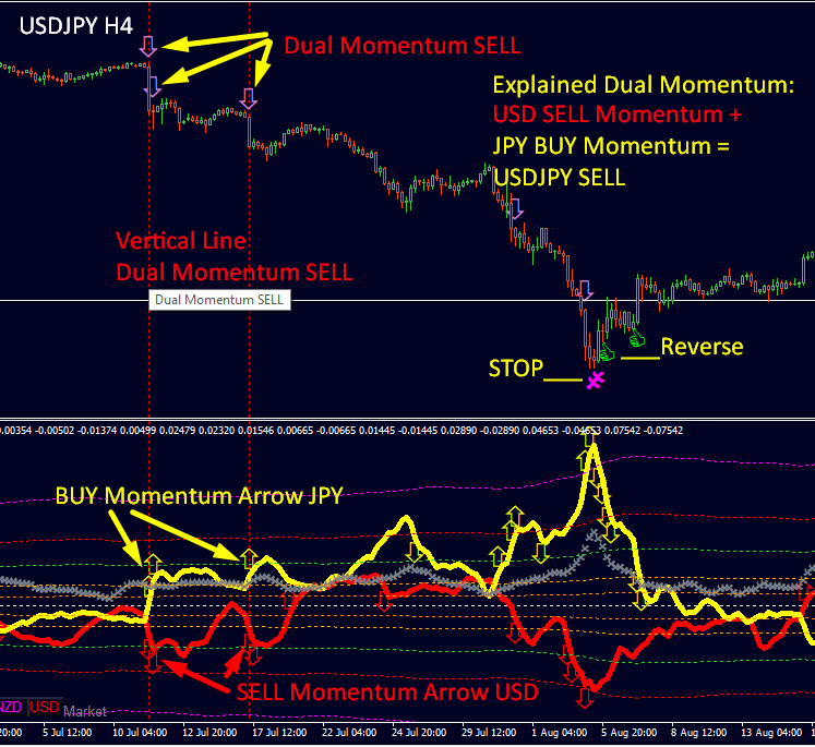 Dual Momentum