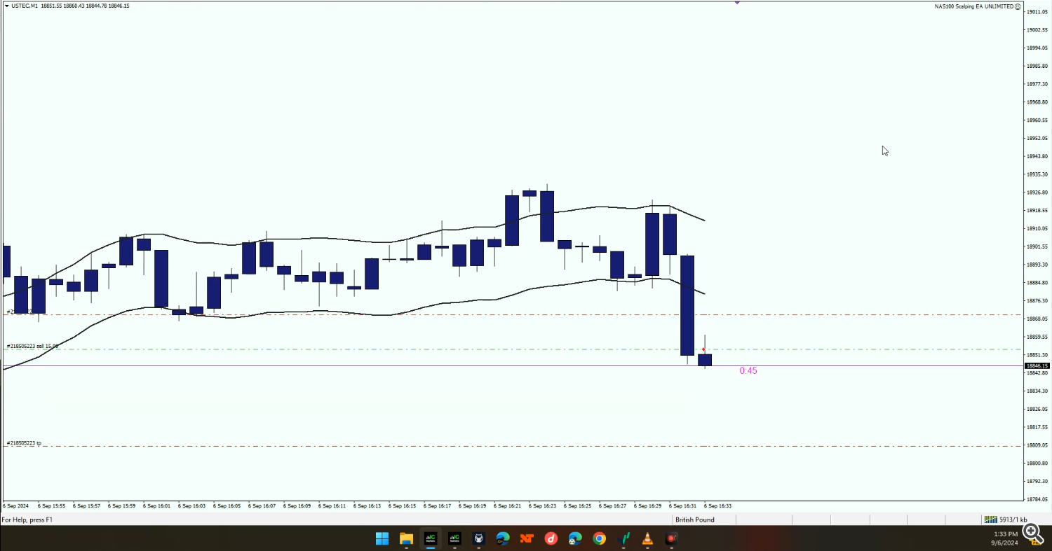 nas100 scalping