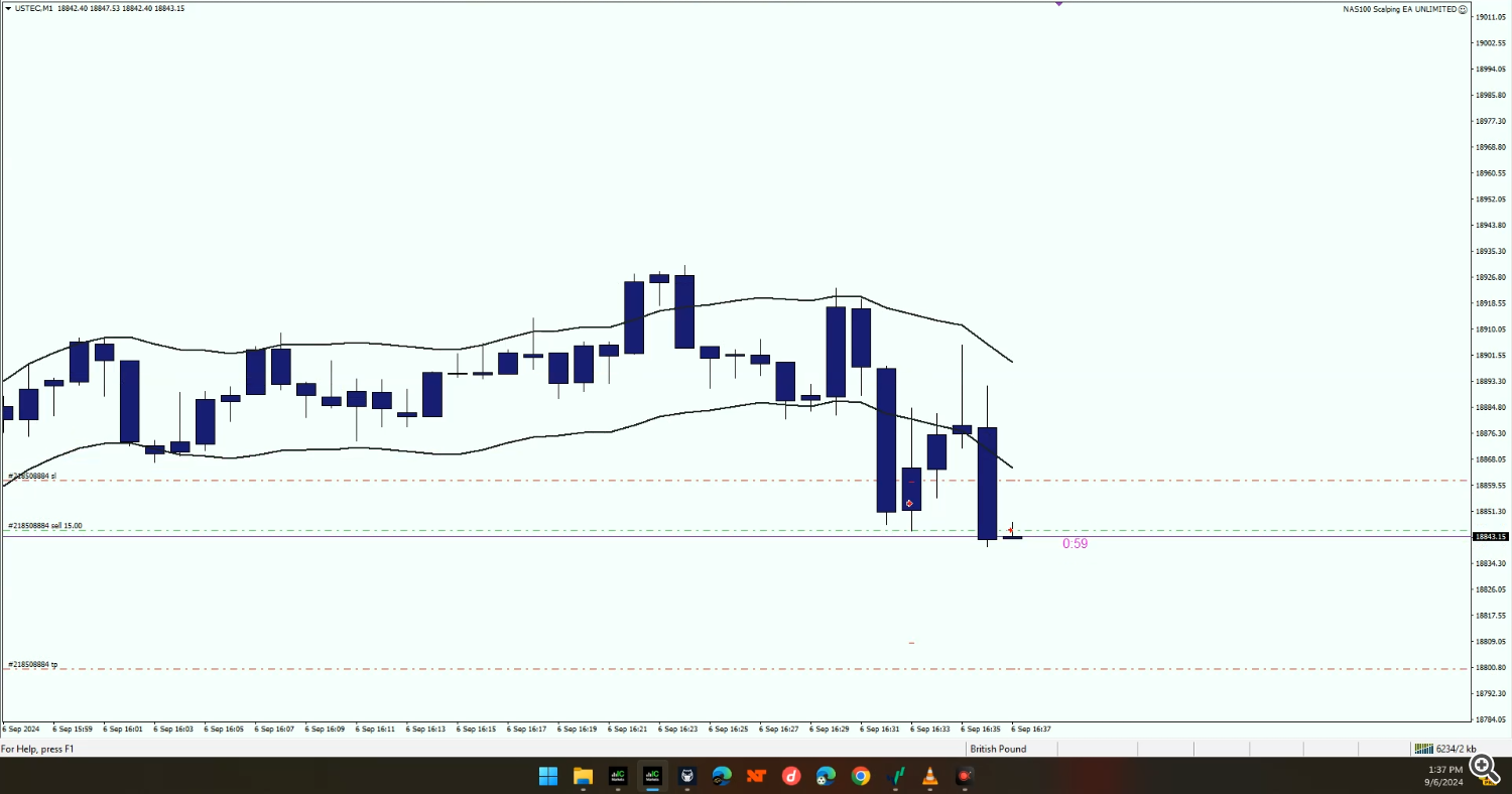 nas100 scalping