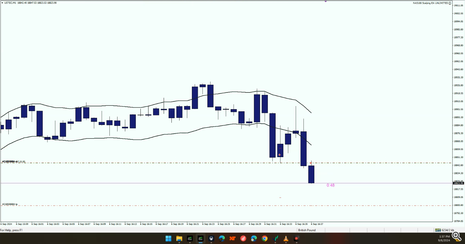 nas100 scalping