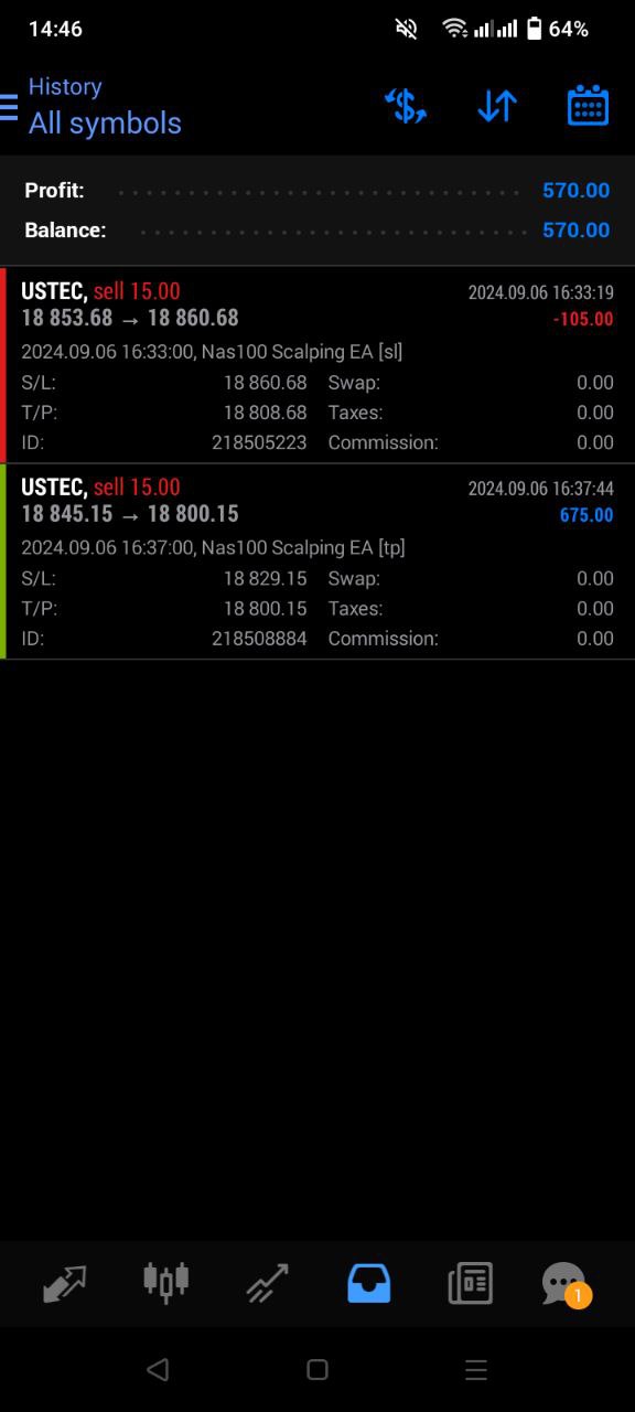 nas100 scalping