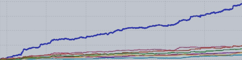 Apex EA Quant Analyzer Reports