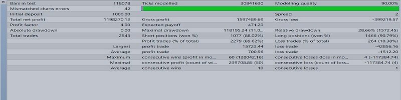 "How our innovative approach to short-term trading is changing the rules of the game for traders in 2024!"