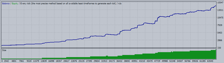 HFT Scalper EA for prop firms