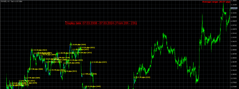 Session Average Date Range MT4