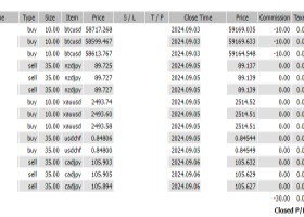 +111,986 USD: Will the U.S. CPI Trigger a Big Move? Strategy Ahead of the September FOMC