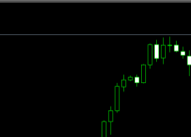 EUR/USD has a strong start to the day, we will consider the possibility of further