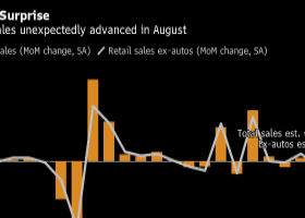 Adjusting Ahead of the U.S. FOMC Announcement: Focus on U.S. Retail Sales