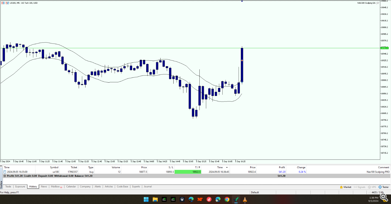 scalping ea, trading robot, NAS100