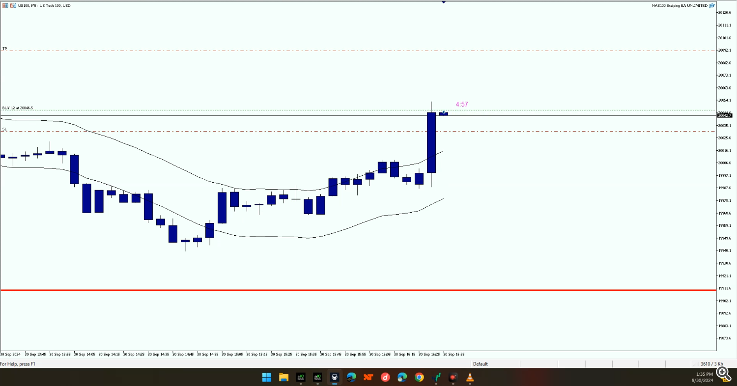 scalping ea, trading robot, NAS100