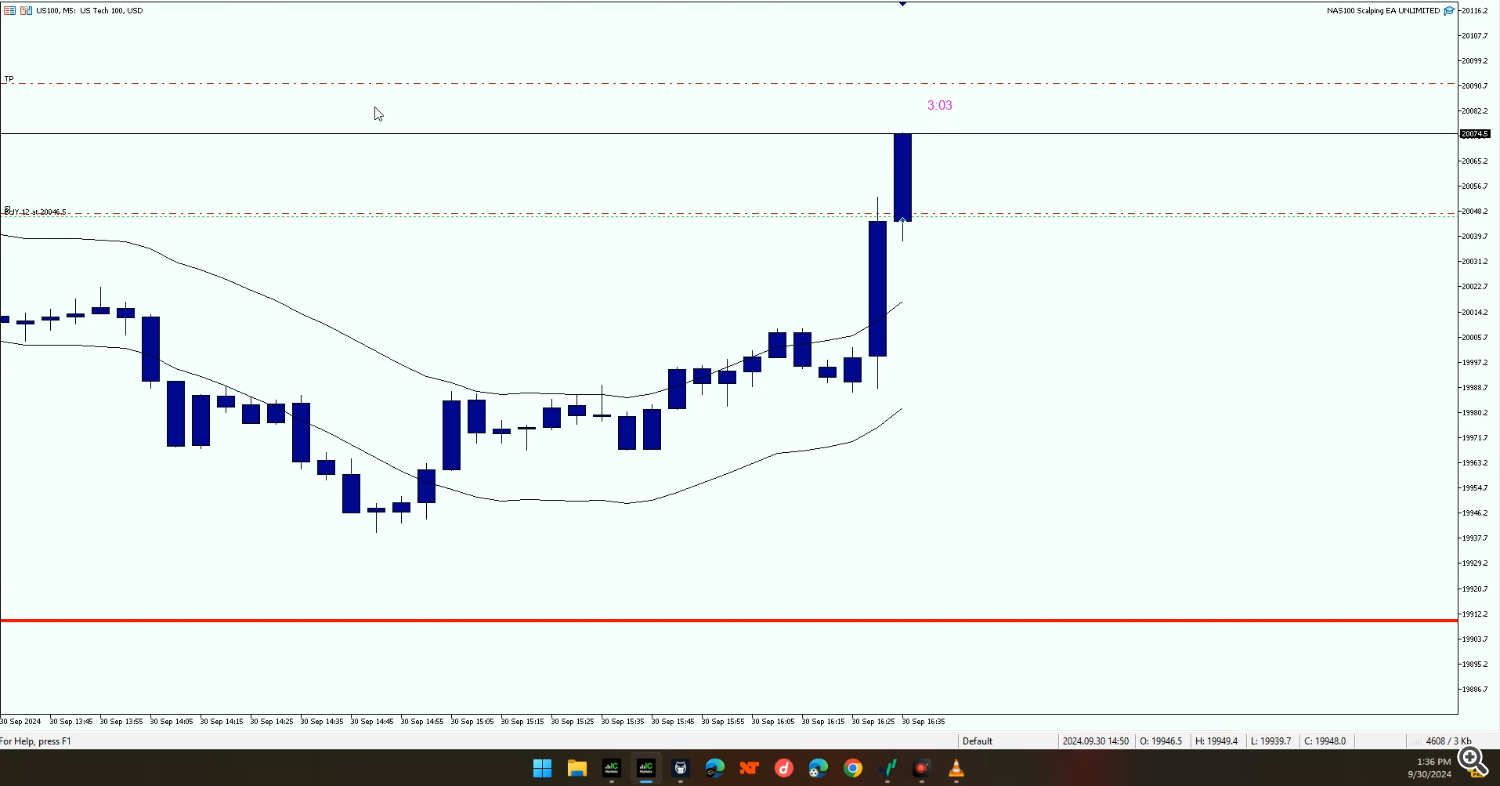 scalping ea, trading robot, NAS100