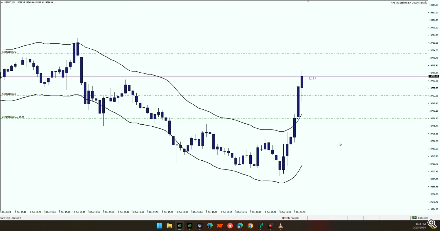 scalping ea, trading robot, NAS100