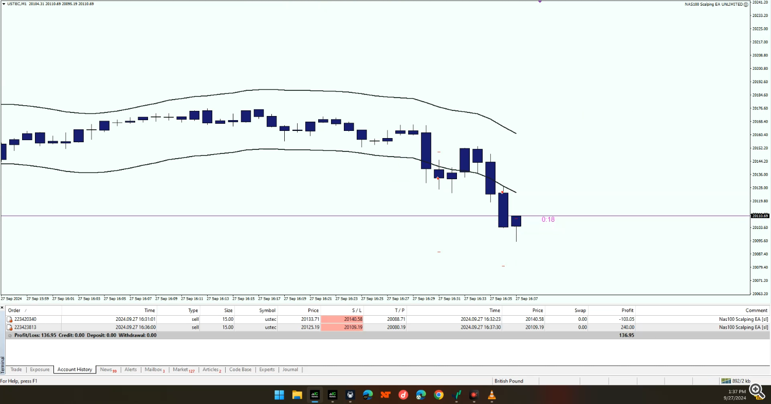 scalping ea, trading robot, NAS100