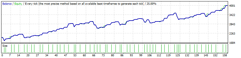 Backtest