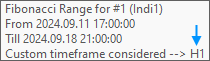 Tooltip - Custom Fibonacci Range