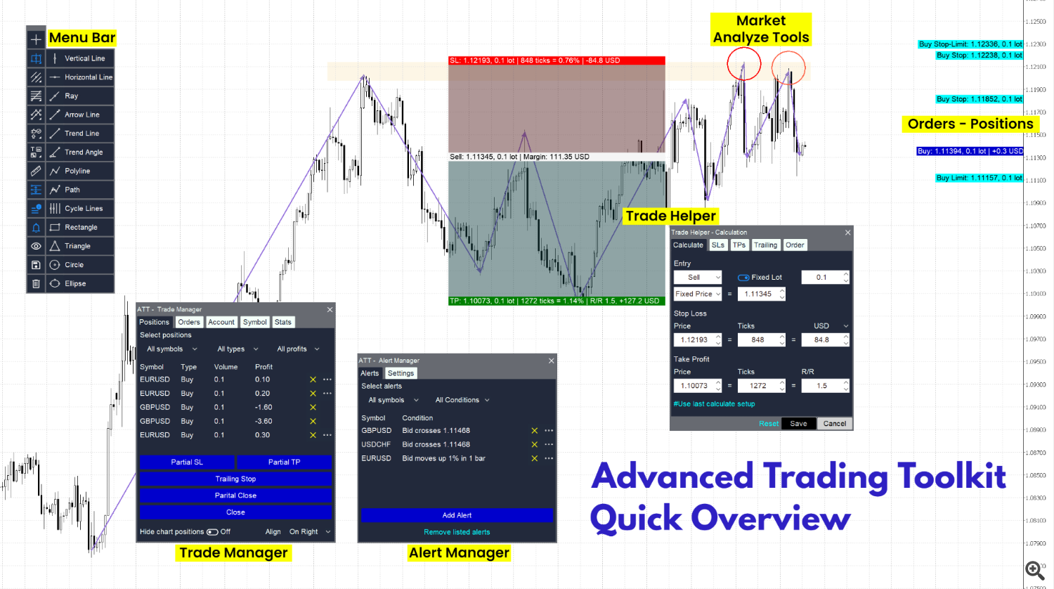 Advanced Trading Toolkit MT5 Overview