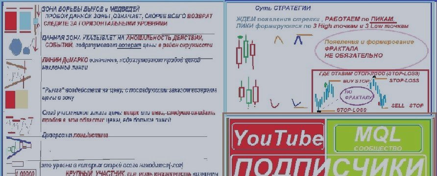 куда ломанет erurusd audusd brent  и все остальные 30.09.24-05.10.24