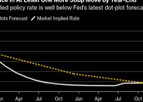 U.S. FOMC Decides on 50bp Rate Cut! Uncertainty Cleared, But What’s Next for the Dollar?