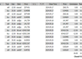 +5,631 USD USD and CAD Selling Wave Arrives! Key Points and Future Outlook