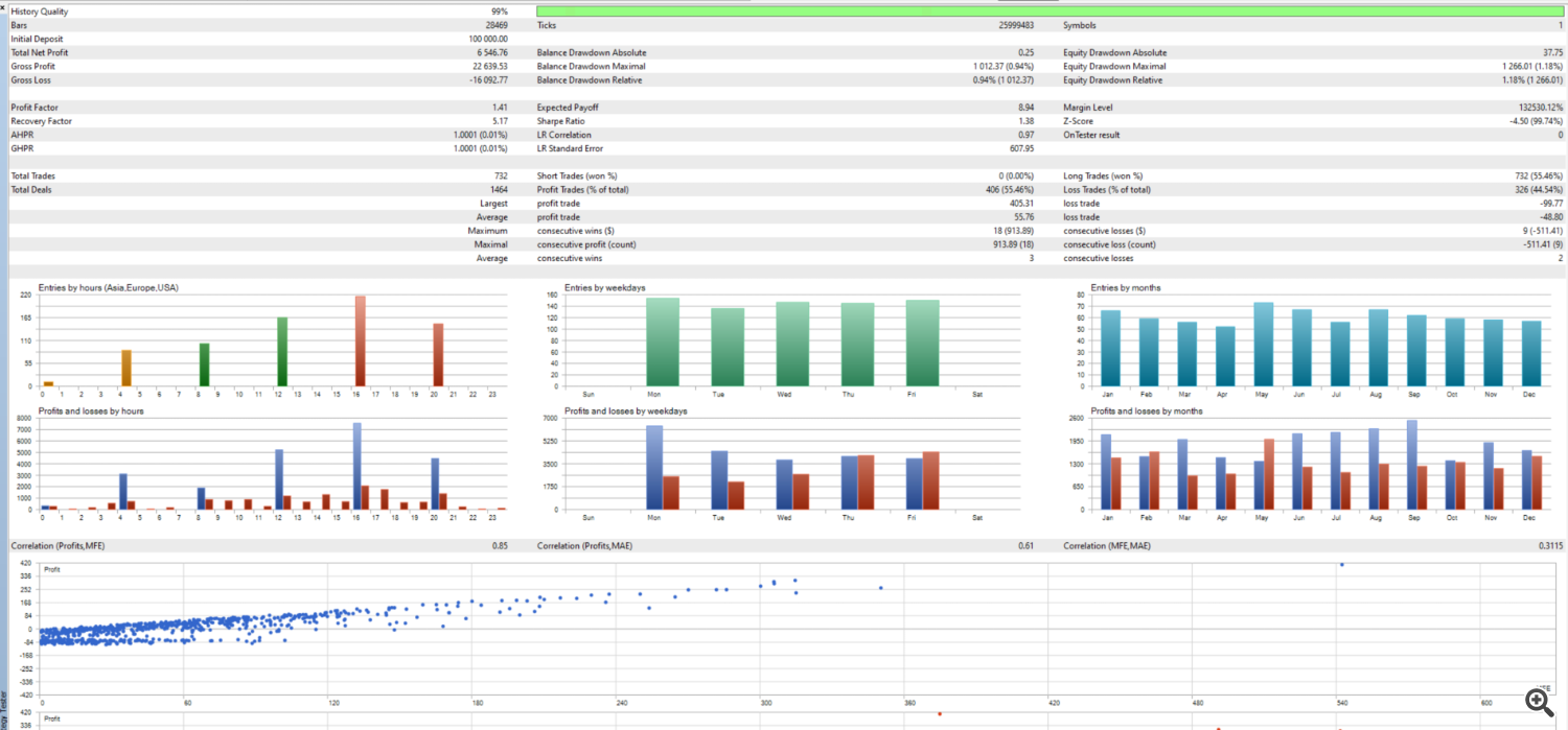 Report AD RSI after simple Optimization