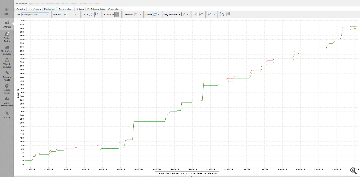 Chart Report