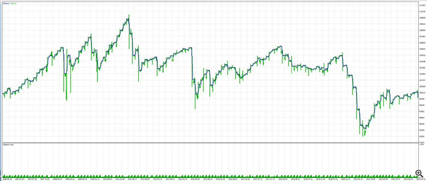 Result Classic RSI 