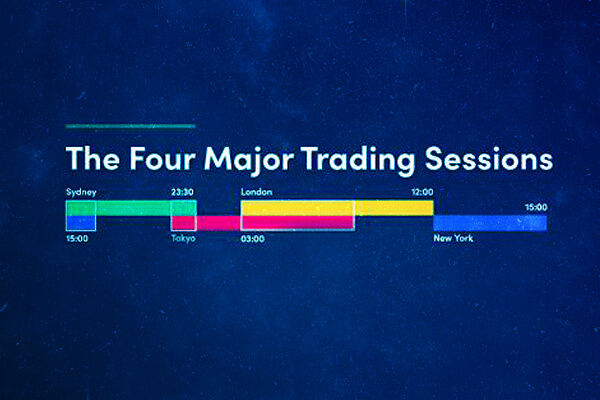 Forex market hours _ 2323