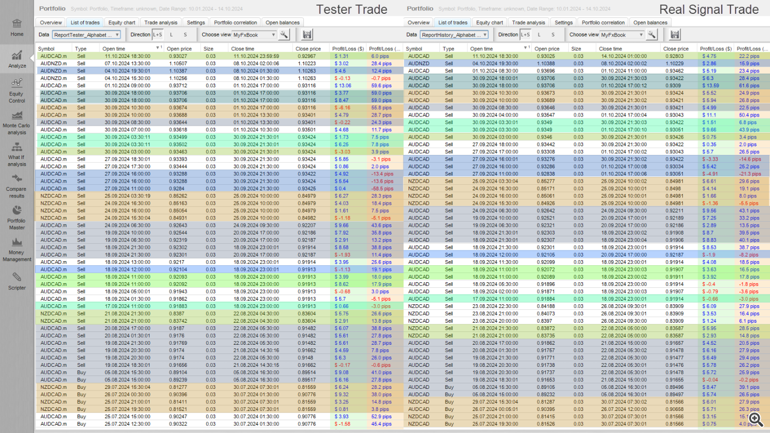 Trade Report