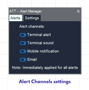 Alert Channels settings