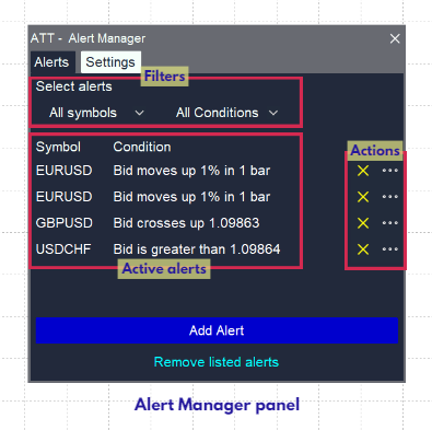 Alert Manager panel