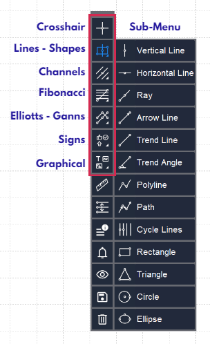 Market Analyze tools