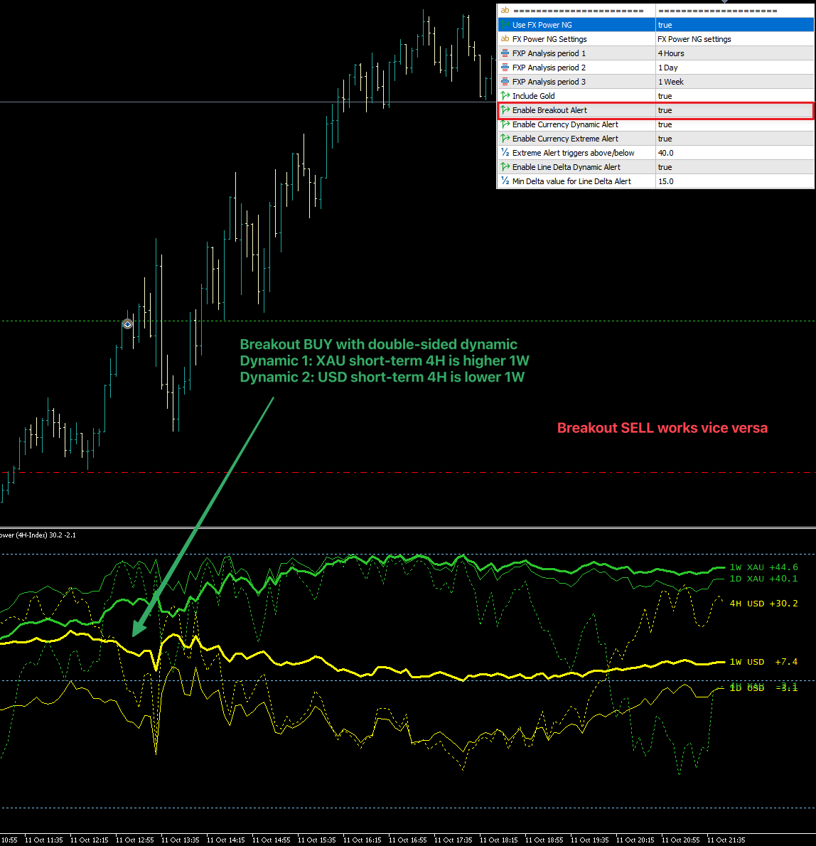 fxp_breakout_alert