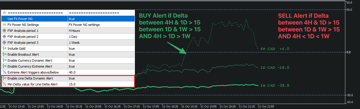 fxp_delta_alert