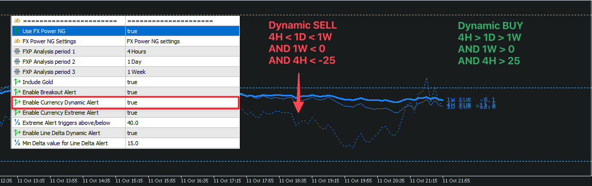 fxp_dynamic_alerts