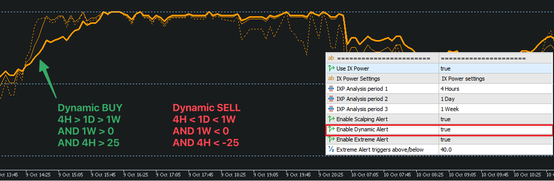 ixp_dynamic_alert