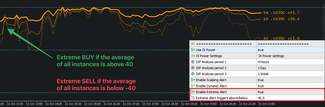 ixp_extreme_alert