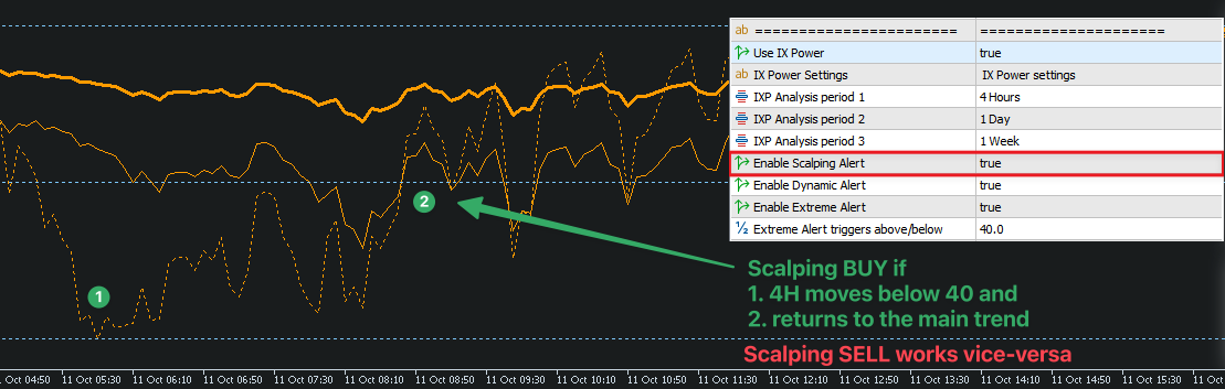 ixp_scalping_alert