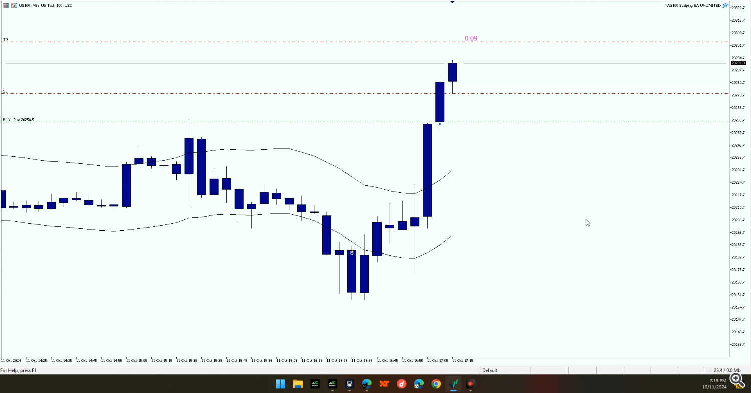 scalping ea, trading robot, NAS100