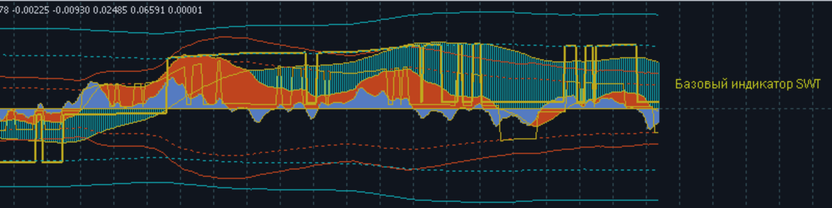Индикаторы SWT-метода. 5. Цифровой индикатор объемов SWTml.