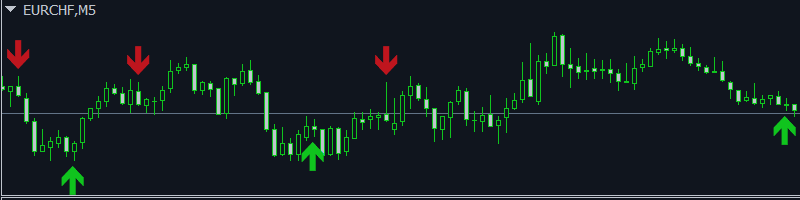 Indicators for professional traders! I made good money. – Analysis and Forecast – October 12, 2024