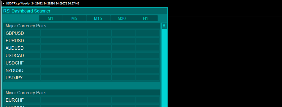 MT4 RSI Dashboard Scanner Version 3