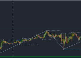 Review of trades of the Owl Smart Levels strategy for the week from September 30 to October 4, 2024