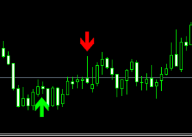 INDICATOR FOR PROFESSIONAL TRADERS! I MADE GOOD MONEY.