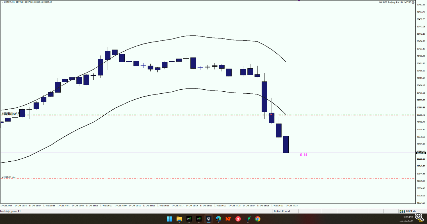 scalping ea, trading robot, NAS100