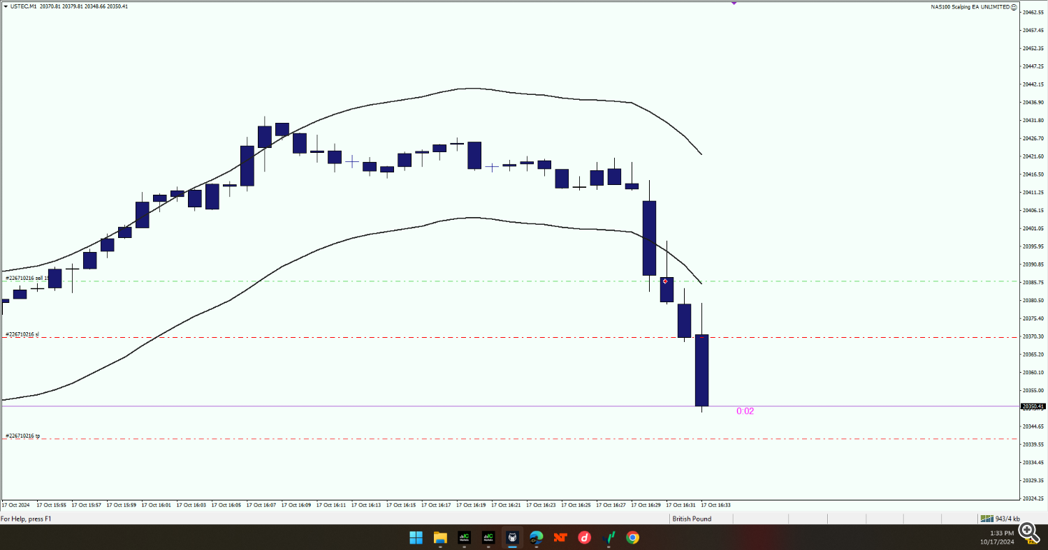 scalping ea, trading robot, NAS100