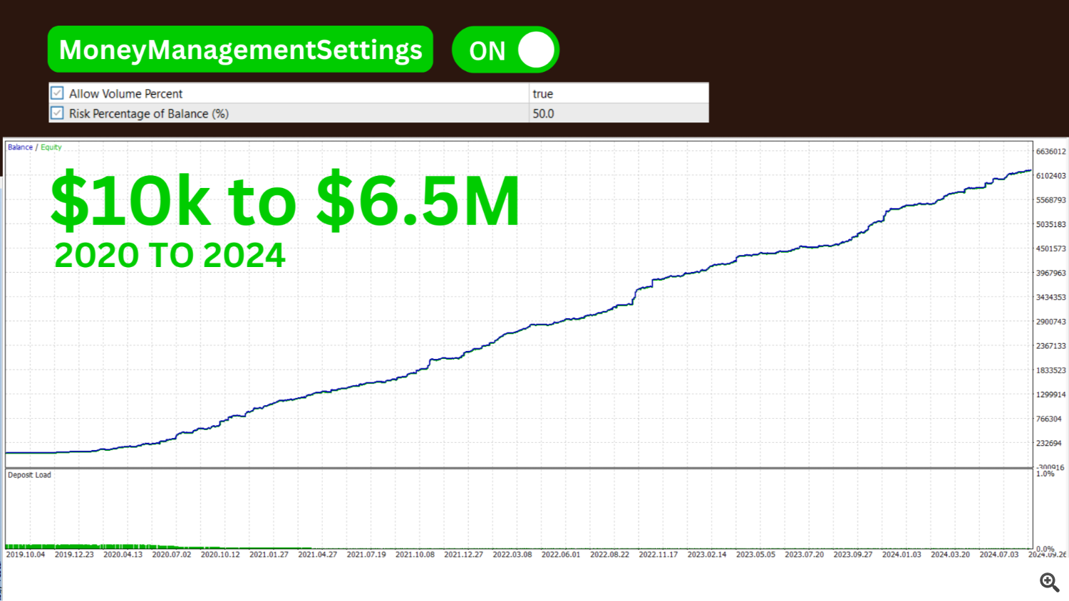 5 Year Backtest Result