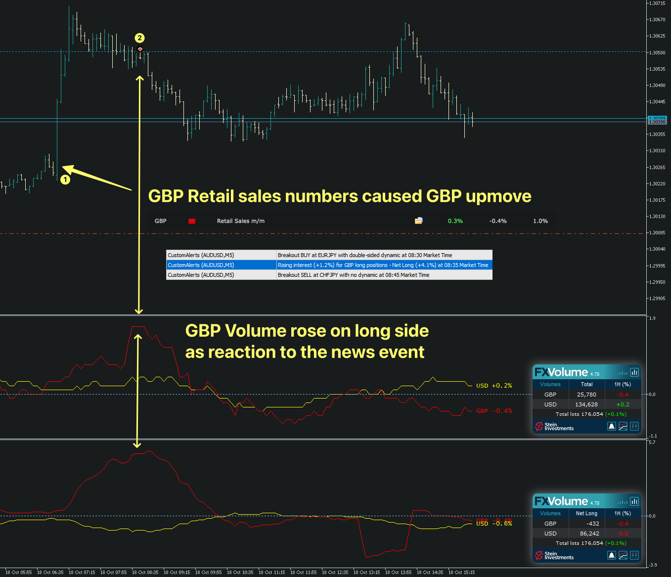 FXV_GBP_News