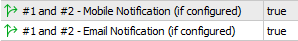 Mobile and Email notification