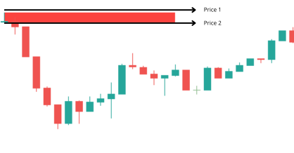 Price Bearish OB